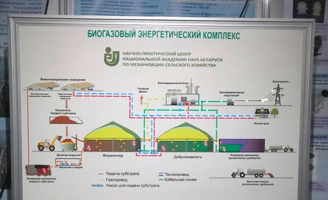 ХХII Международная специализированная выставка «Энергетика. Экология. Энергосбережение. Электро»