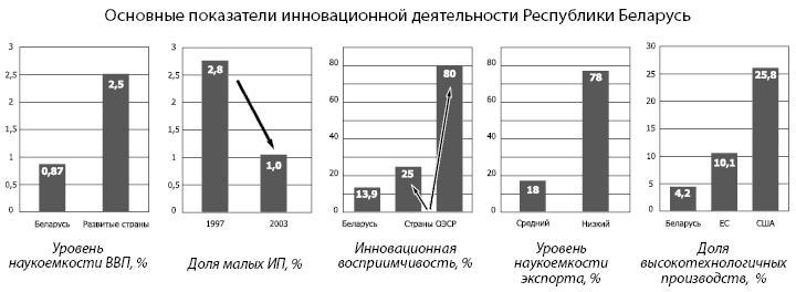 Реферат: Налоговая система Республики Беларусь и перспективы ее развития