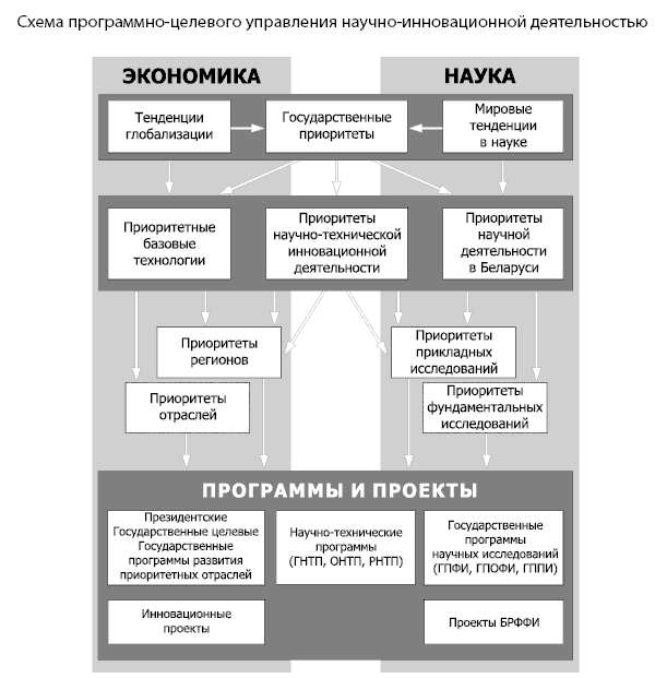 Реферат: Инновации в современном предпринимательстве