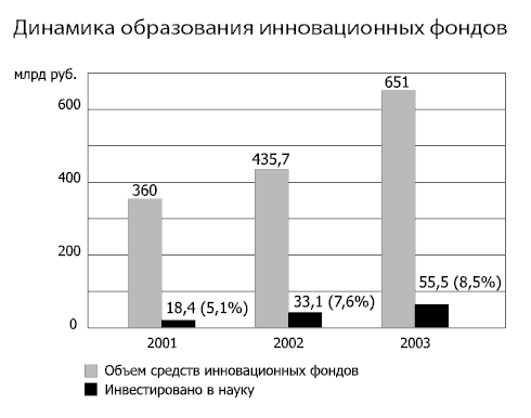 Курсовая работа: Состояние и перспективы развития инновационного бизнеса в Республике Беларусь