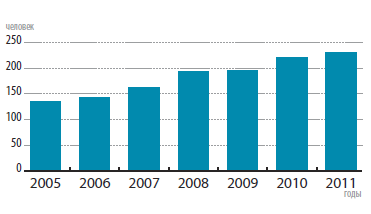     (  ),        20052011 .