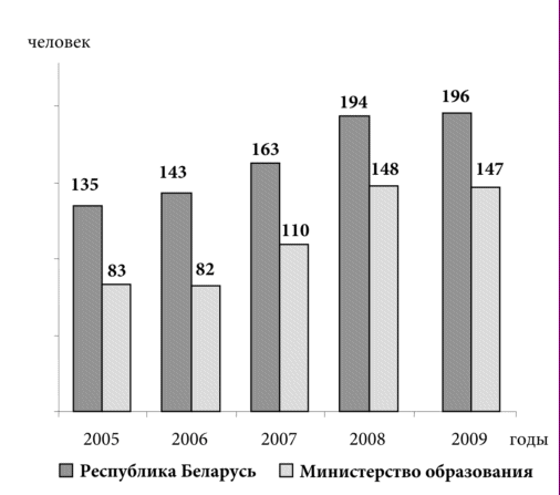      (  ),           20052009 .