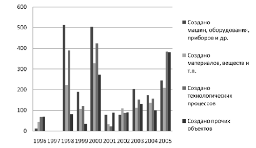   ,     -   19962005 .