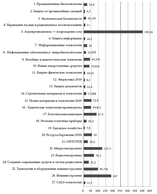    -   20062010 .,  . ()