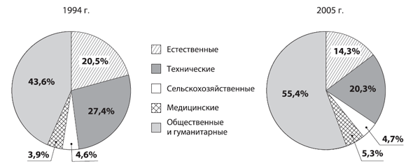         19942005 .